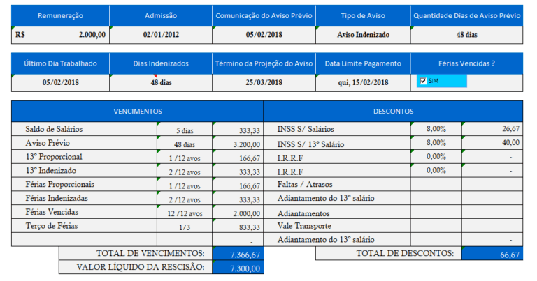 um calendario marcando dias de aviso previo