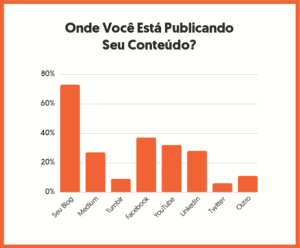 um grafico de crescimento de vendas digital