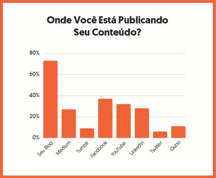 Como o Curso de Tráfego Pago de Pedro Sobral Pode Ajudar Seu Negócio