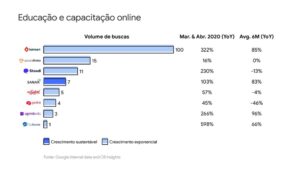 um grafico de vendas de infoprodutos